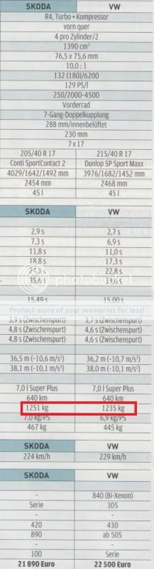 Prueba Vw Polo Gti Vs Skoda Fabia Vrs Vs Citro 235 N Ds3 Thp